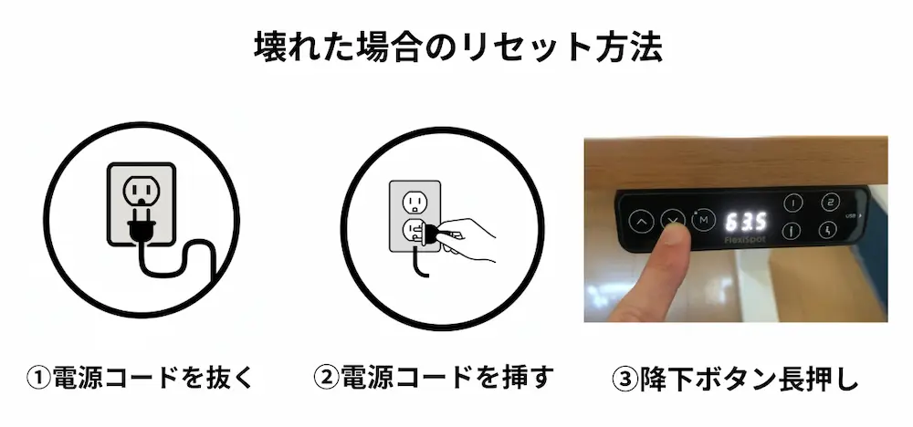 電動昇降デスクが動かない時のリセット手順。電源抜き差し、下降ボタンの長押しステップ。