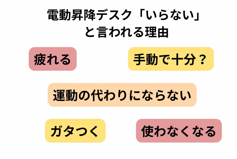 電動昇降デスクが不要とされる理由5選。価格、重量、使わなくなる、疲労のまとめ図解。